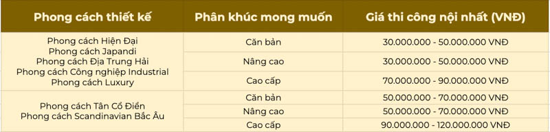 bao gia dich vu thiet ke noi that van phong