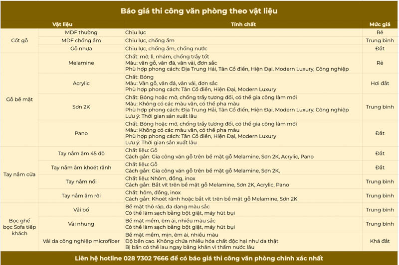 bao gia thi cong noi that van phong