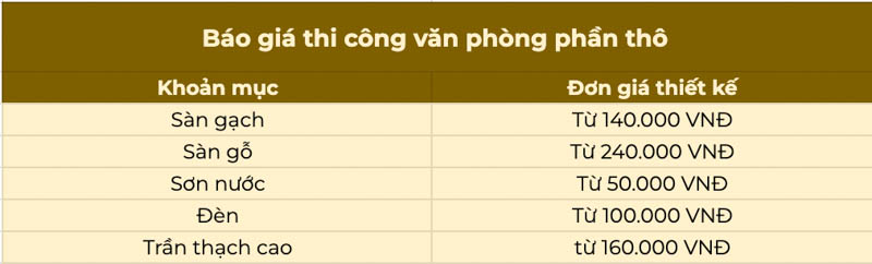 bao gia thiet ke noi that van phong ro rang
