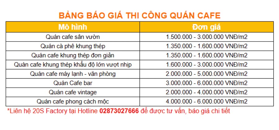 báo giá thi công quán cafe