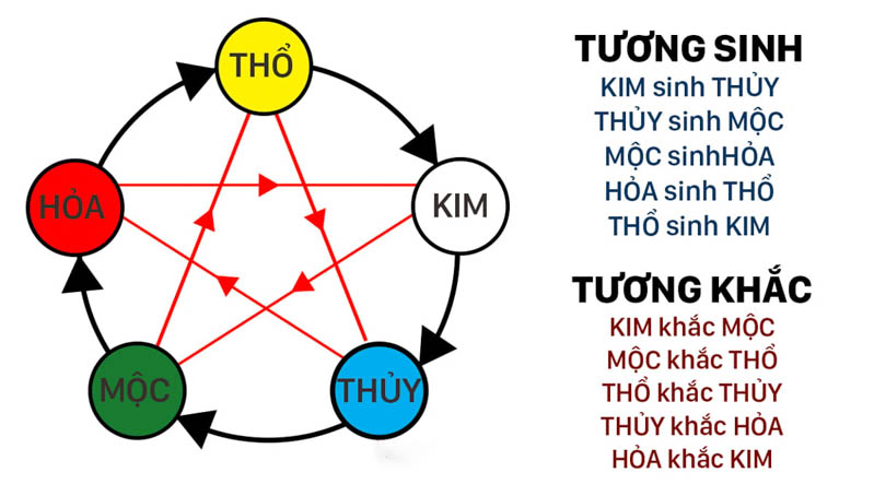 kim moc thuy hoa tho la gi