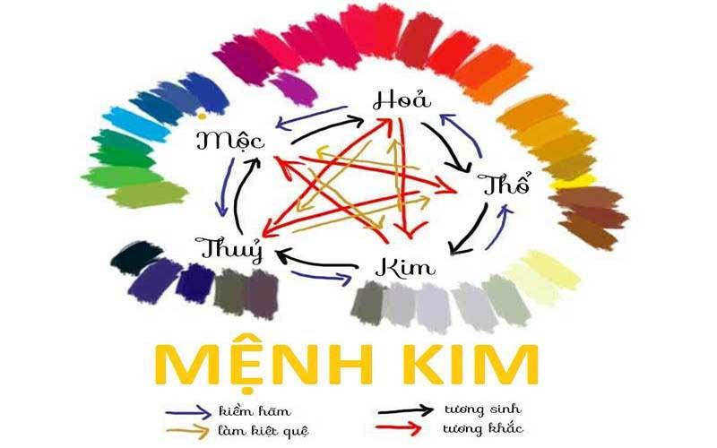 menh kim tuoi gi