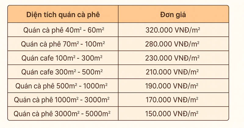 thiet ke quan ca phe dep